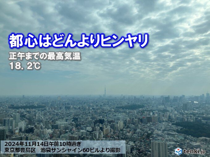 今日14日　11月としては気温が高めの所が多い　関東や東海はヒンヤリ