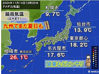 今日14日　九州で夏日も　関東や東海はどんよりヒンヤリ　週明け、師走の寒さへ