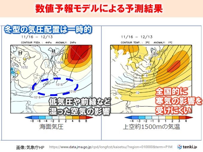 数値予報モデルによる予測結果