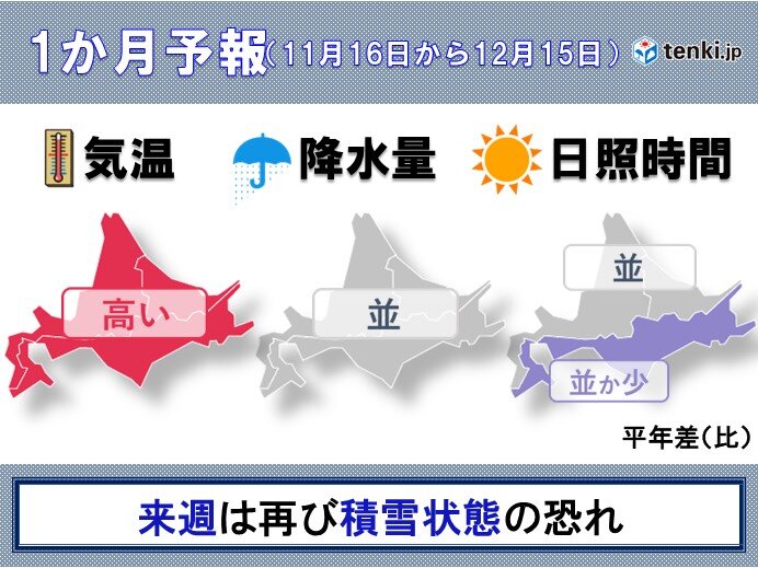 北海道　来週は再び積雪でスリップ注意　寒気は続かず　一か月予報