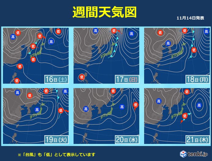 天気が数日の周期で変化