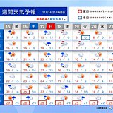 全国週間　18日頃は急な寒さに要注意　初冬の天気分布　東北の平地も雪に