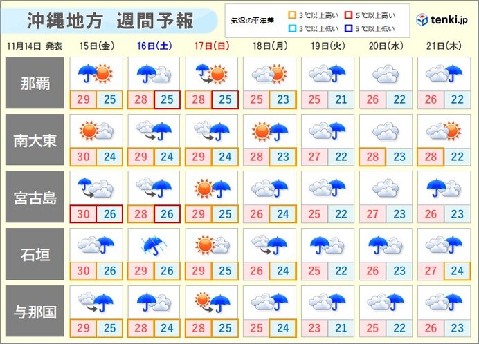 16日～17日頃　先島諸島で大しけ　沖縄本島で警報級の大雨の恐れ