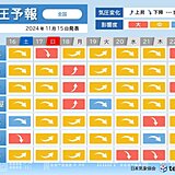 土日は福岡・札幌など頭痛・めまいに注意　来週にかけて全国的に気圧変化と寒暖差が大