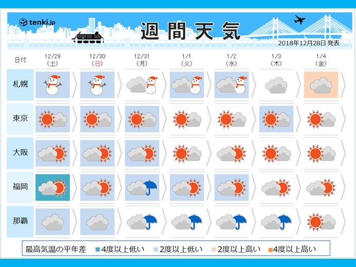 寒波に大雪、帰省直撃　年始Uターンも影響_画像