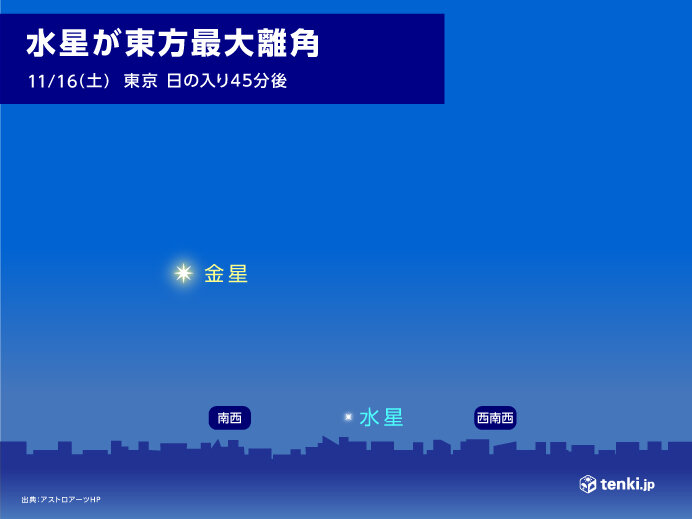 水星が東方最大離角