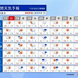 20日にかけて気温急降下　来週中頃は急に年始の頃の寒さに　関東週間天気