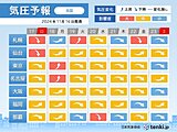 来週は激しい寒暖差　気圧の変化も　体調悪化に注意