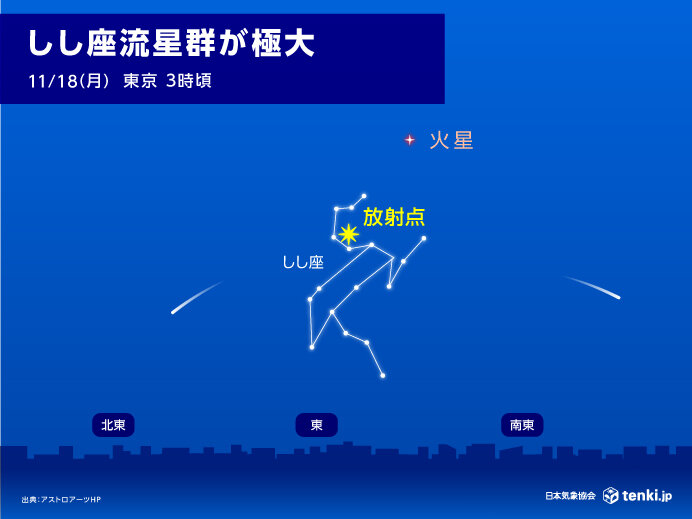 今日17日夜　しし座流星群が極大に　見頃となる時間や天気は