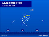 今日17日夜　しし座流星群が極大に　見頃となる時間や天気は