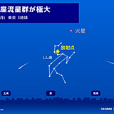 今日17日夜　しし座流星群が極大に　見頃となる時間や天気は