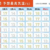 近畿　18日からの週は季節が前進　師走並みの寒さになる日も　週間天気