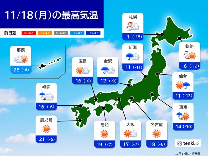 週明けは一気に寒くなる　19日にかけて真冬並みの寒気