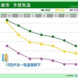 17日夕方～全国で気温が急降下　19日にかけて風強く12月並みの寒さ　コート必須