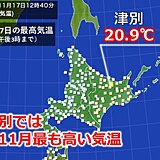 北海道　今日17日記録的な暖かさとなるも　明日18日は今シーズン初めての真冬日に