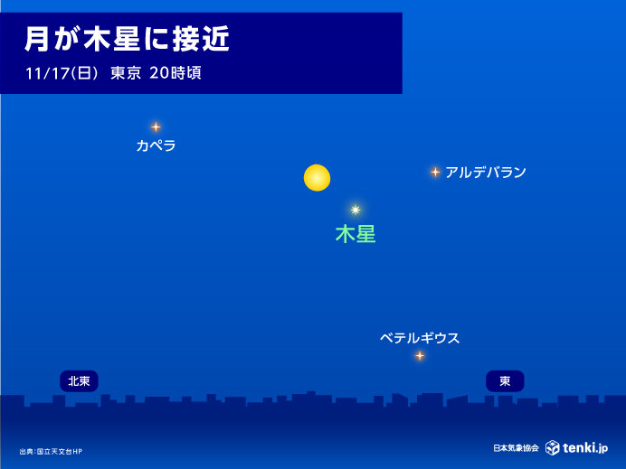 今夜　月と木星が近づいて輝く