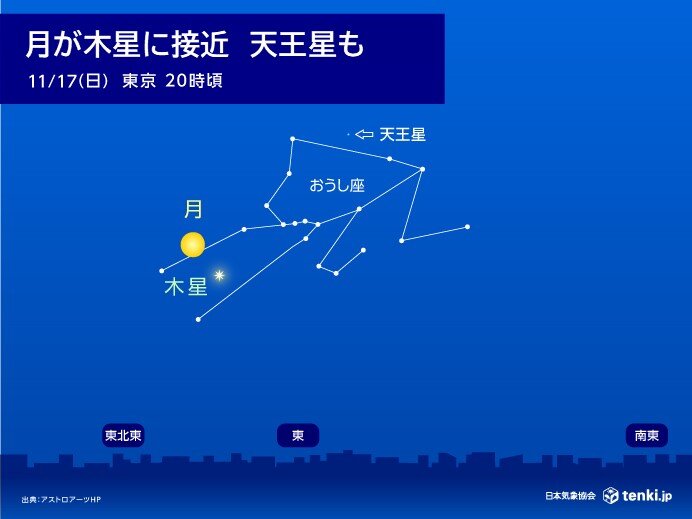 今日17日夜　月と木星が接近　近くには天王星も見られる　天気は