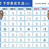 19日朝は冷え込み強まる　この先　気温変化大きく季節は一進一退　東海2週間天気