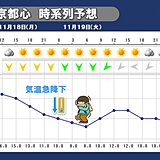 18日午後　東京や大阪など都市部も気温急降下　夜は朝より寒く一桁　明日は師走並み