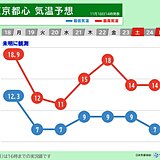 関東　19日は今季一番の強い寒気・師走の寒さ　20日は冷たい雨　さらに気温低下