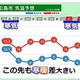 中国地方　この先寒気流入も一時的　次の寒気は23日　寒暖差大　体調管理に注意を