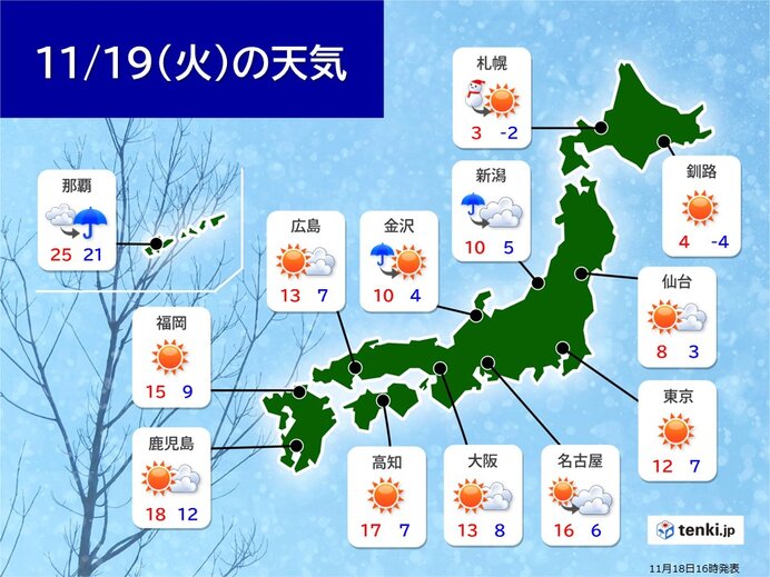 19日(火)　日中も師走並みの寒さ