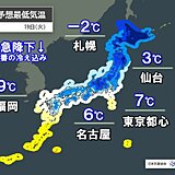 19日は今季一番の冷え込み　東京や名古屋6℃前後　日中も師走並み　冬の便り続々か