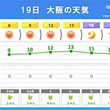 近畿　冬の足音を感じた19日朝　昼間も師走並みの寒さ　夜も冷え込み注意