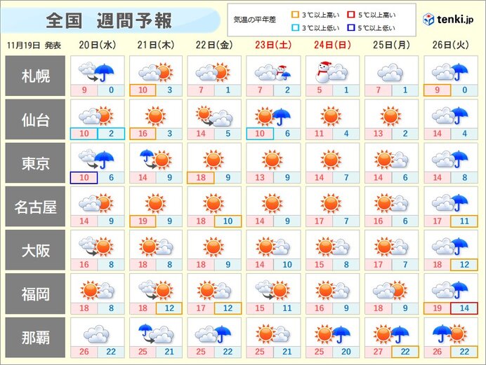 この先　北日本の日本海側を中心に再び雪　晴れる所も気温は上がりにくい