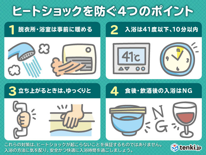 ヒートショックに注意　防ぐには