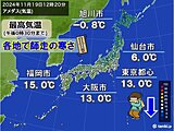 各地で気温上がらず、師走の寒さ　明日20日朝は更に冷える　路面の凍結に注意
