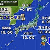 各地で気温上がらず、師走の寒さ　明日20日朝は更に冷える　路面の凍結に注意