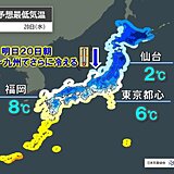 明日20日朝　東北～九州で更に冷える　関東は夕方から雨　日中も年末年始の頃の寒さ