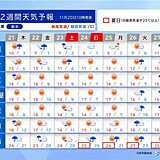 全国的に気温変化が大　22日までポカポカの所も23日から再び寒くなる　2週間天気