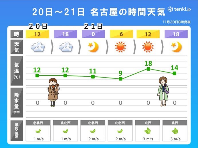 今日20日　今後の雨は?　明日21日は晴れてポカポカ陽気