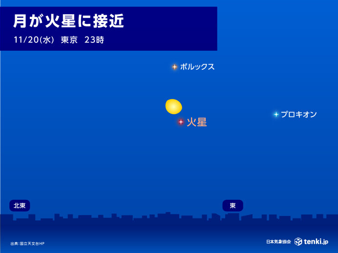 今夜(20日)　月と火星がコラボレーション　見られる所は?