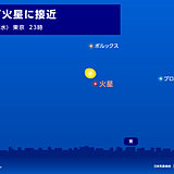 今夜(20日)　月と火星がコラボレーション　見られる所は?