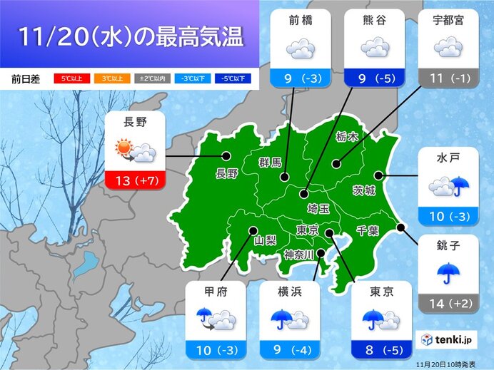 気温は横ばい　都心の最高気温10℃未満は12年ぶり