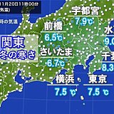 関東は冷たい雨　日中も10℃に届かず真冬のような寒さ　22日は20℃近くまで上昇