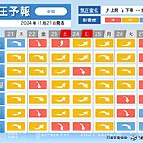 寒暖差大　土日は寒気南下で北風冷たい　気圧の変化も大きく　体調悪化に注意