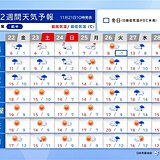 今週末は再び冬将軍　冷たい北風　26日～27日頃は全国的に雨風強まる　2週間天気