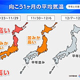 11月は寒暖差に注意　12月は年末らしい寒さへ　日本海側は雪や雨の日多い　1か月