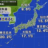 今日21日は全国的に寒さ緩む　都心は師走並み　明日22日は小春日和　週末は寒気