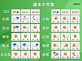 22日は関東から西はポカポカ陽気　北陸や東北で雷雨　週末は再び寒気　寒暖差注意