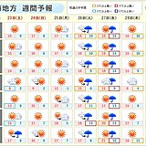 土日は寒気南下で晴れても風が冷たい　26日～27日は雨・風強まる　東海の週間天気