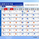 23日～24日は再び寒気南下で寒さ増す　26日～27日は全国的に荒天　2週間天気