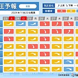 東京は23日気圧低下の影響大　全国的に26日は頭痛・めまいに注意　寒暖差も大きい