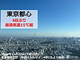 東京都心4日ぶり気温15℃超　22日午後も小春日和　ただ全国的に夜は北風が冷たい