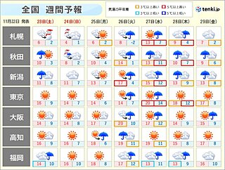 全国の週間天気　26日～27日は各地で雨や風が強まる　その後　西から寒気流入