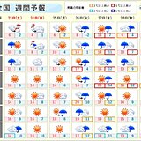 全国の週間天気　26日～27日は各地で雨や風が強まる　その後　西から寒気流入